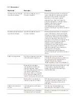 Предварительный просмотр 683 страницы Saeco Xelsis SUPREMA & DELUXE User Manual