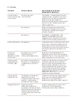 Предварительный просмотр 701 страницы Saeco Xelsis SUPREMA & DELUXE User Manual