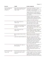 Предварительный просмотр 734 страницы Saeco Xelsis SUPREMA & DELUXE User Manual