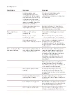 Предварительный просмотр 757 страницы Saeco Xelsis SUPREMA & DELUXE User Manual