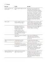 Предварительный просмотр 779 страницы Saeco Xelsis SUPREMA & DELUXE User Manual