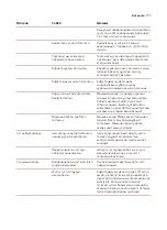 Предварительный просмотр 780 страницы Saeco Xelsis SUPREMA & DELUXE User Manual