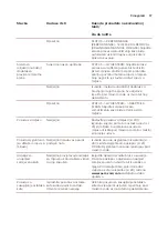 Preview for 59 page of Saeco Xelsis SUPREMA SM8885 User Manual