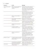 Preview for 66 page of Saeco Xelsis SUPREMA SM8885 User Manual