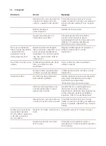 Preview for 68 page of Saeco Xelsis SUPREMA SM8885 User Manual