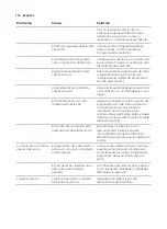 Preview for 156 page of Saeco Xelsis SUPREMA SM8885 User Manual