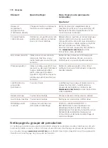 Preview for 172 page of Saeco Xelsis SUPREMA SM8885 User Manual