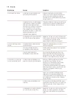 Preview for 178 page of Saeco Xelsis SUPREMA SM8885 User Manual