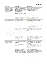 Preview for 269 page of Saeco Xelsis SUPREMA SM8885 User Manual