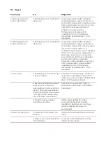 Preview for 288 page of Saeco Xelsis SUPREMA SM8885 User Manual