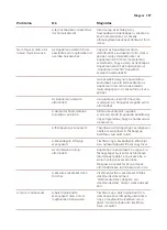 Preview for 289 page of Saeco Xelsis SUPREMA SM8885 User Manual