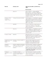 Preview for 483 page of Saeco Xelsis SUPREMA SM8885 User Manual