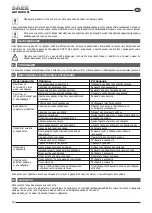 Preview for 18 page of SAER Elettropompe FC 20-2A Use And Maintenance Manual