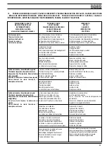 Предварительный просмотр 33 страницы SAER Elettropompe MS-300 Instruction Manual