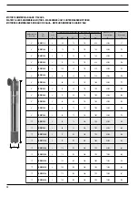 Предварительный просмотр 38 страницы SAER Elettropompe MS-300 Instruction Manual