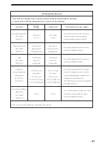 Preview for 23 page of SAESHIN E-CUBE PLUS Instruction Manual