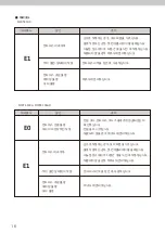 Preview for 16 page of SAESHIN FORTE 100 Instruction Manual