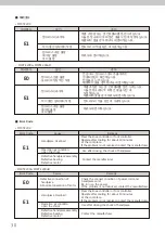 Preview for 30 page of SAESHIN FORTE 100 Instruction Manual