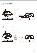 Preview for 47 page of SAESHIN FORTE 100 Instruction Manual