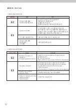 Preview for 52 page of SAESHIN FORTE 100 Instruction Manual