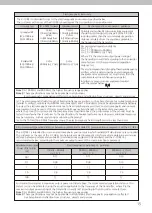 Предварительный просмотр 15 страницы SAESHIN Implant X Cube i User Manual