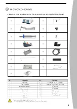 Preview for 7 page of SAESHIN TRAUS SIP20 User Manual