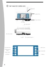 Preview for 8 page of SAESHIN TRAUS SIP20 User Manual