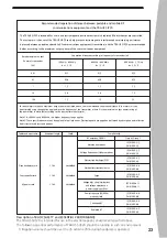 Preview for 25 page of SAESHIN TRAUS SIP20 User Manual