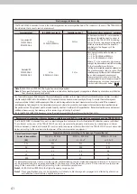 Предварительный просмотр 44 страницы SAESHIN TRAUS SSG10 User Manual