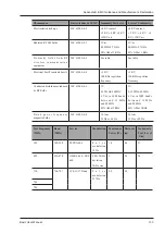 Предварительный просмотр 143 страницы SAEVO EVUS 8 Owner'S Manual