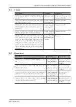 Предварительный просмотр 147 страницы SAEVO EVUS 8 Owner'S Manual