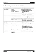 Preview for 16 page of Saey Fenix 80 FL Installation And User Manual