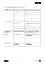 Preview for 30 page of Saey Fenix Vitro Series Installation And User Manual