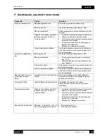 Preview for 32 page of Saey GUSTAV Installation And User Manual