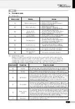 Preview for 23 page of Saeyang Marathon Multi600 User Manual