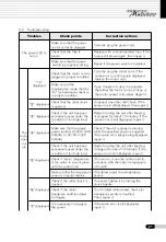 Preview for 25 page of Saeyang Marathon Multi600 User Manual