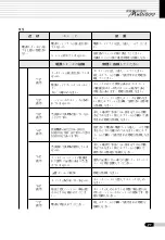 Preview for 29 page of Saeyang Marathon Multi600 User Manual