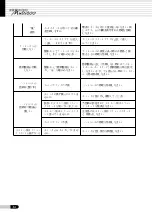 Preview for 30 page of Saeyang Marathon Multi600 User Manual