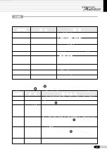 Preview for 31 page of Saeyang Marathon Multi600 User Manual