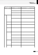 Preview for 33 page of Saeyang Marathon Multi600 User Manual