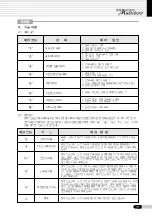 Preview for 35 page of Saeyang Marathon Multi600 User Manual