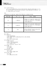 Preview for 36 page of Saeyang Marathon Multi600 User Manual