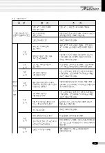 Preview for 37 page of Saeyang Marathon Multi600 User Manual