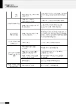 Preview for 38 page of Saeyang Marathon Multi600 User Manual