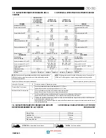 Preview for 7 page of Saf-Fro DIGIPULS 320 W Use And Maintenance Manual