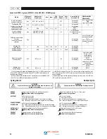 Preview for 16 page of Saf-Fro DIGIPULS 320 W Use And Maintenance Manual