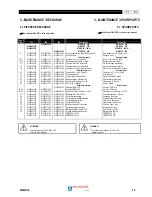 Preview for 31 page of Saf-Fro DIGIPULS 320 W Use And Maintenance Manual