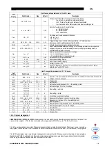 Preview for 11 page of Saf-Fro DIGIPULS III 320C Safety Instructions For Operation And Maintenance