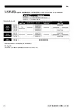 Preview for 20 page of Saf-Fro DIGIPULS III 320C Safety Instructions For Operation And Maintenance