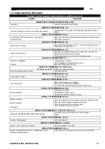 Preview for 21 page of Saf-Fro DIGIPULS III 320C Safety Instructions For Operation And Maintenance